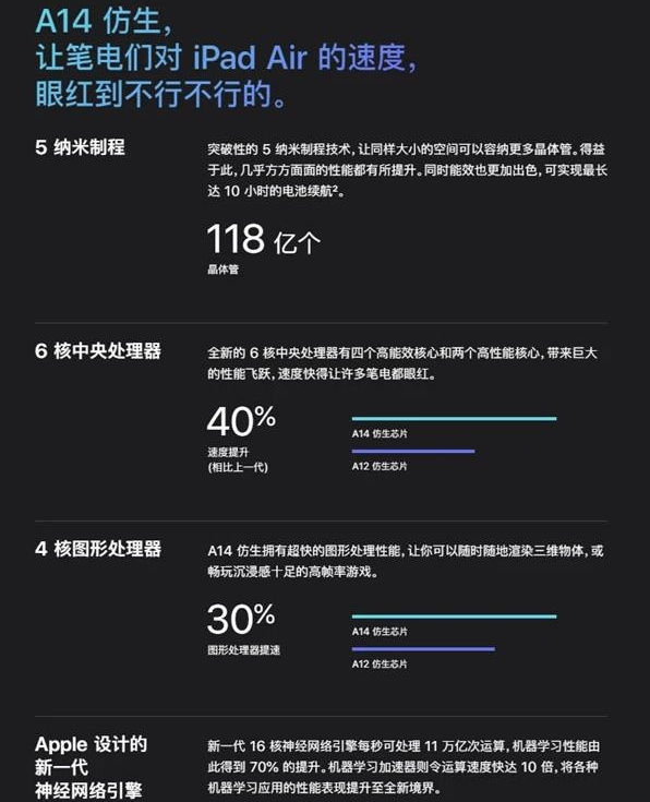  苹果12芯片是多少纳米？