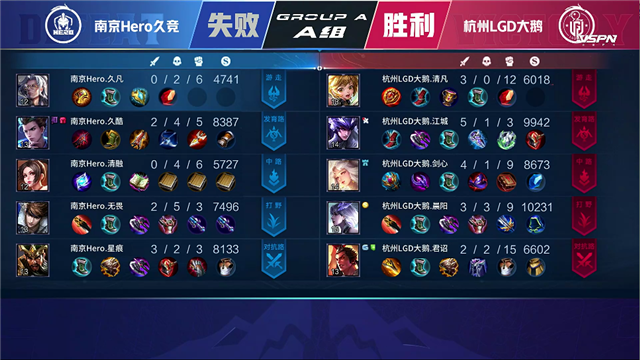 春季赛快讯：杭州LGD大鹅战胜南京Hero，江城澜进入猎杀状态