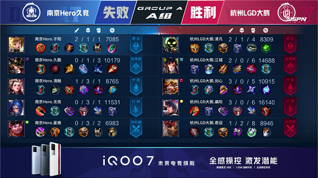 春季赛快讯：杭州LGD大鹅战胜南京Hero，江城澜进入猎杀状态