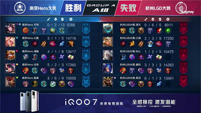 春季赛快讯：杭州LGD大鹅战胜南京Hero，江城澜进入猎杀状态