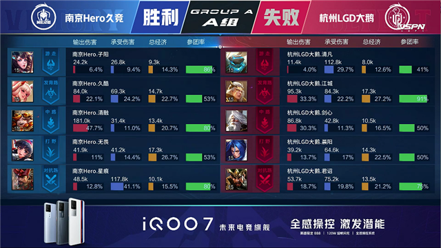 春季赛快讯：杭州LGD大鹅战胜南京Hero，江城澜进入猎杀状态