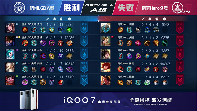春季赛快讯：杭州LGD大鹅战胜南京Hero，江城澜进入猎杀状态