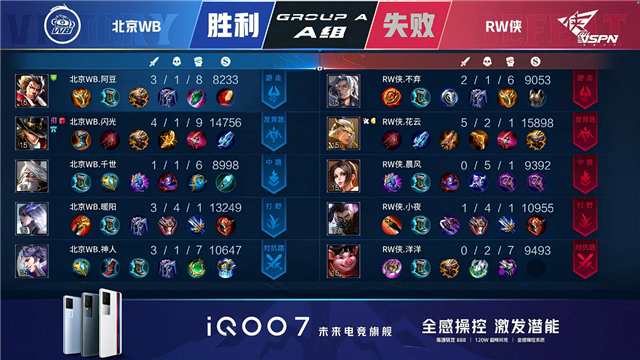 春季赛快讯：RW侠决胜局击败北京WB，小夜澜极限反打
