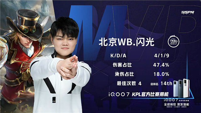 春季赛快讯：RW侠决胜局击败北京WB，小夜澜极限反打