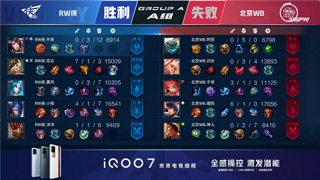 春季赛快讯：RW侠决胜局击败北京WB，小夜澜极限反打