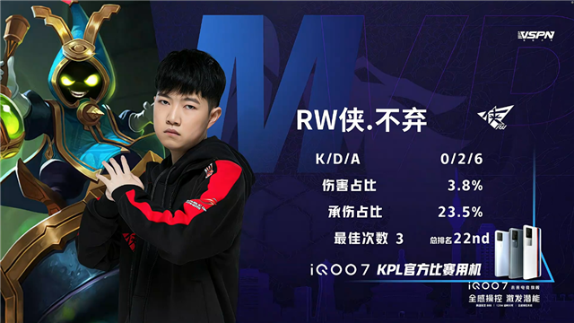 春季赛快讯：RW侠决胜局击败北京WB，小夜澜极限反打
