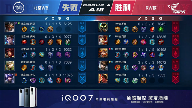 春季赛快讯：RW侠决胜局击败北京WB，小夜澜极限反打