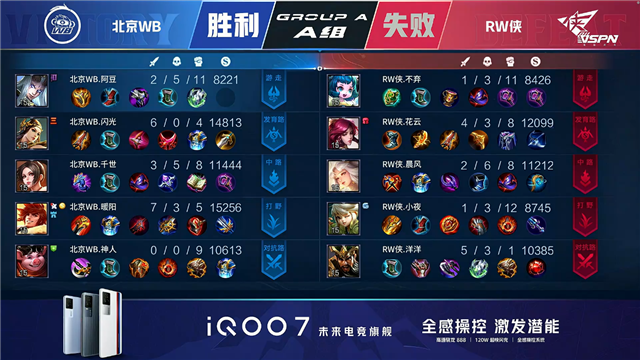 春季赛快讯：RW侠决胜局击败北京WB，小夜澜极限反打