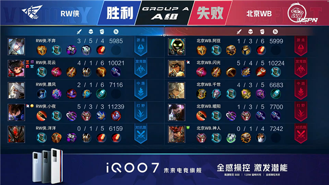 春季赛快讯：RW侠决胜局击败北京WB，小夜澜极限反打