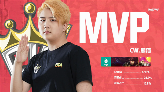 K甲春季赛快讯：VTG五局鏖战险胜CW，亚亚王昭君极限抢风暴龙王