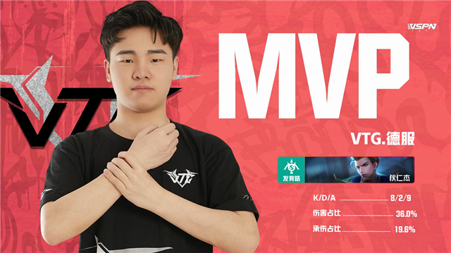 K甲春季赛快讯：VTG五局鏖战险胜CW，亚亚王昭君极限抢风暴龙王