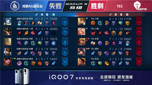 春季赛快讯：成都AG超玩会让二追三击败TES，一诺狄仁杰稳定输出伤害打满