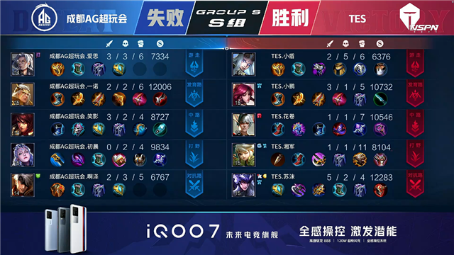春季赛快讯：成都AG超玩会让二追三击败TES，一诺狄仁杰稳定输出伤害打满