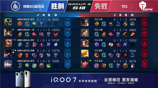 春季赛快讯：成都AG超玩会让二追三击败TES，一诺狄仁杰稳定输出伤害打满