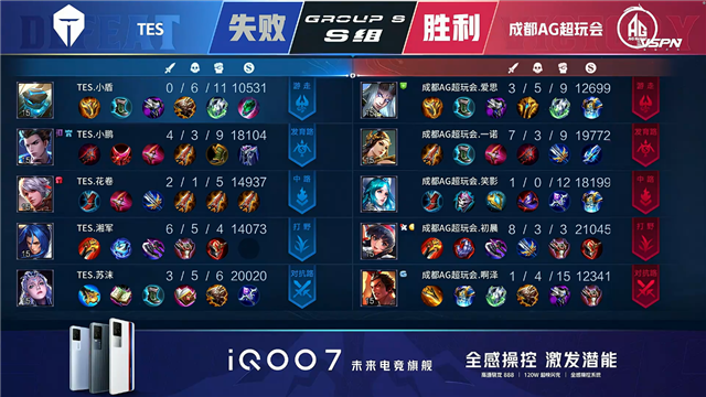 春季赛快讯：成都AG超玩会让二追三击败TES，一诺狄仁杰稳定输出伤害打满