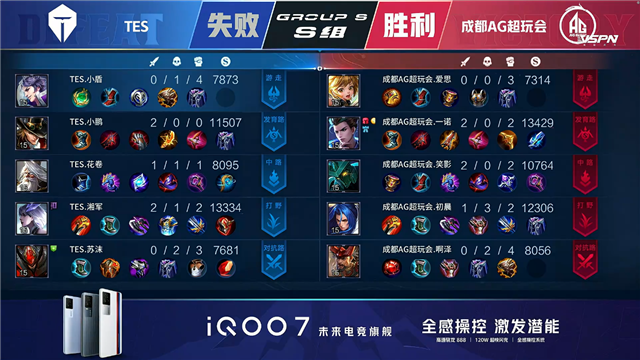 春季赛快讯：成都AG超玩会让二追三击败TES，一诺狄仁杰稳定输出伤害打满